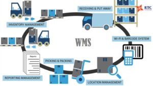 he-thong-wms.