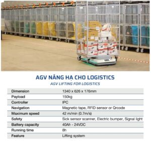 mua-AGV-AMR-2025-nang-ha-cho-Logistics
