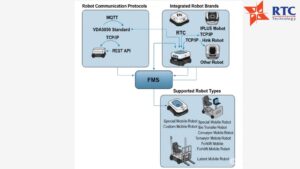 Tinh-nang-cua-phan-mem-FMS-Fleet-Management-System