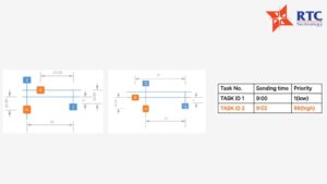 Toi-uu-hoa-ke-hoach-nhiem-vu-Task-Optimization-1