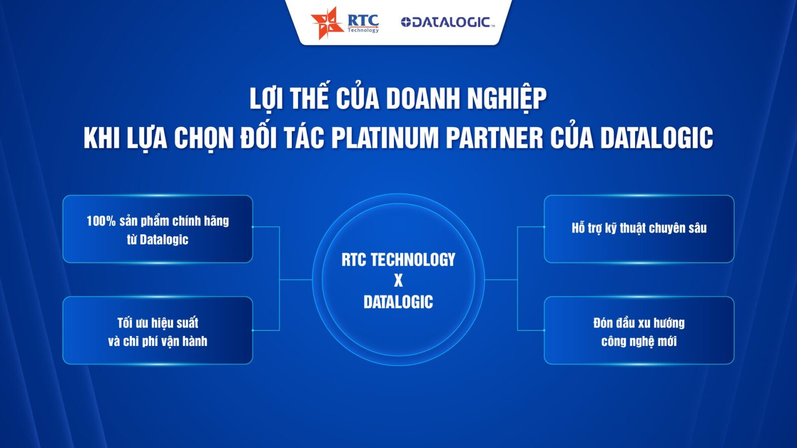 Datalogic & RTC