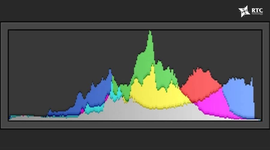Điều chỉnh biểu đồ Histogram để cân bằng độ sáng và tăng độ tương phản