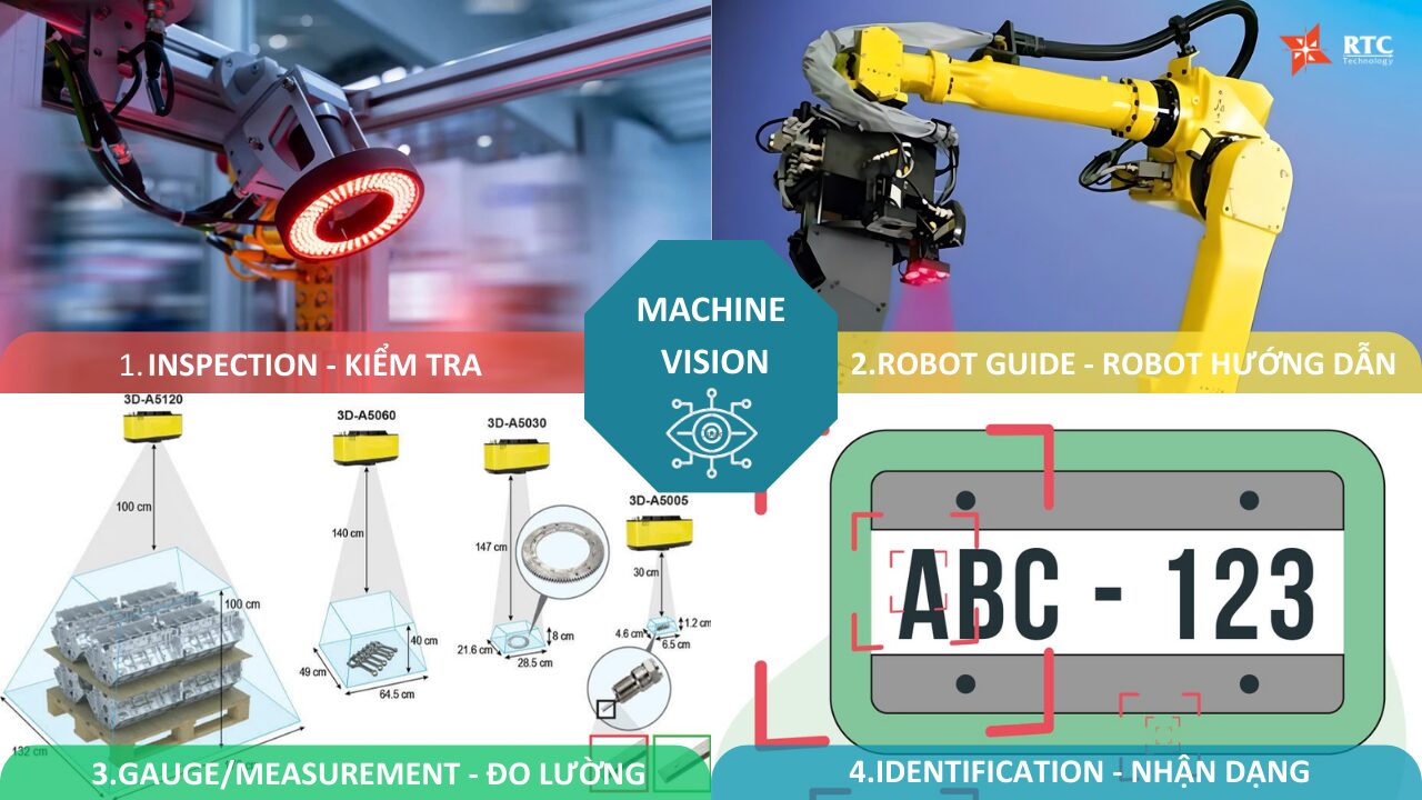 4 nhóm ứng dụng tiêu chuẩn của Image Process trong các nhà máy thông minh