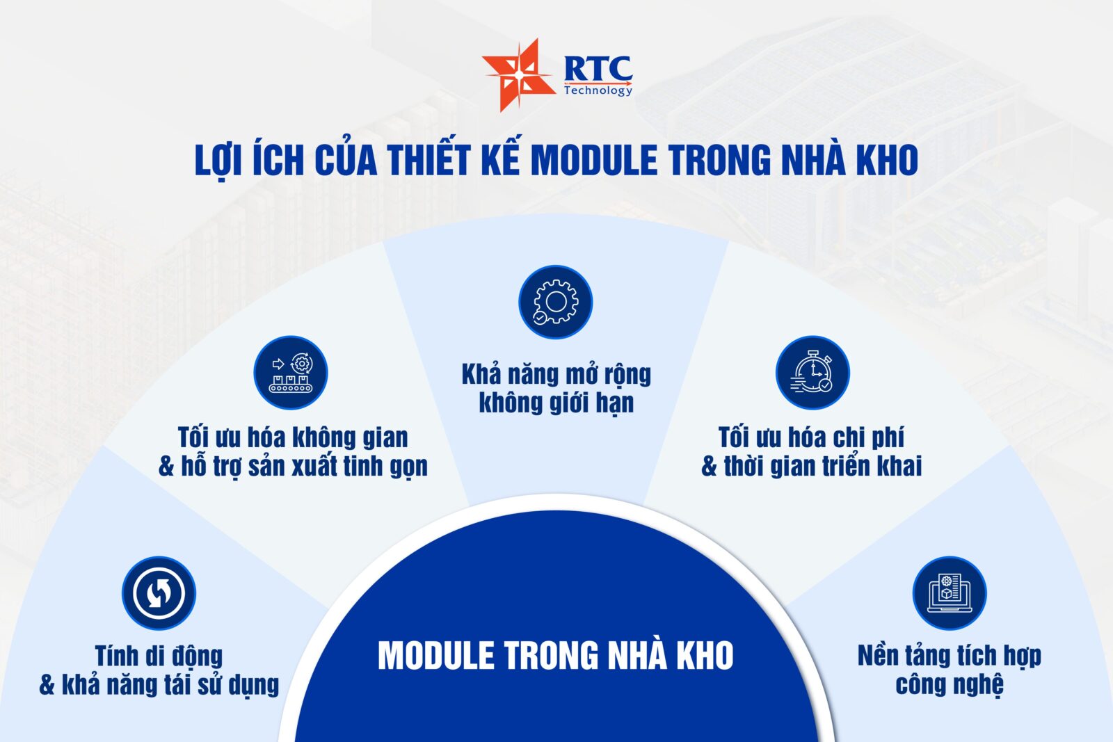 Xu hướng chuyển dịch sang mô hình Module là một bước đi chiến lược nhằm giải quyết bài toán hiệu quả kinh tế