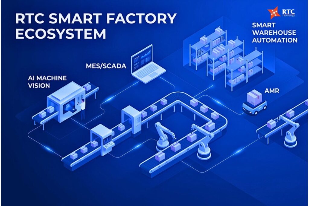 Giải Pháp Tối Ưu OEE Từ RTC Technology