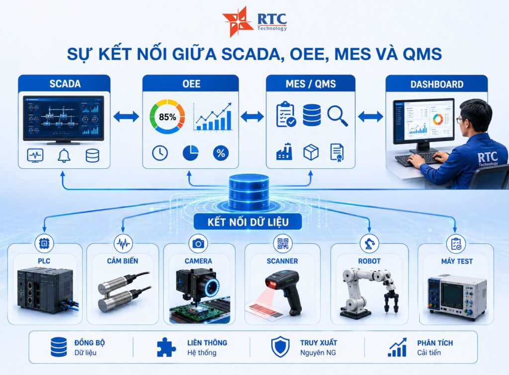 Vì sao nhiều nhà máy không truy được nguyên nhân NG