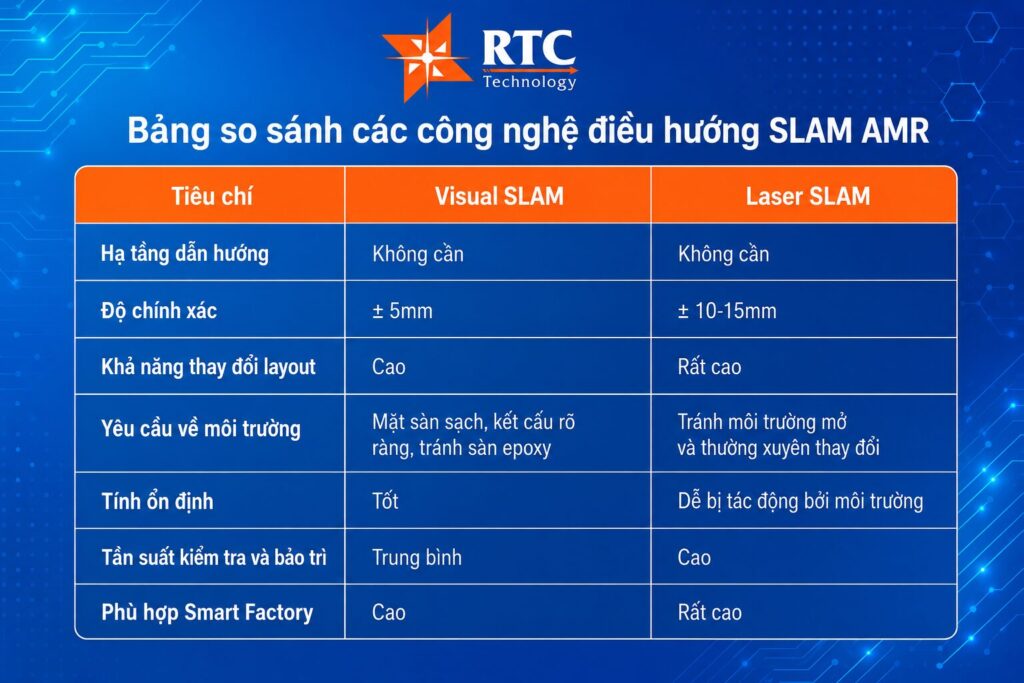 Vì Sao Nhà Máy Hiện Đại Chuyển Sang SLAM AMR?