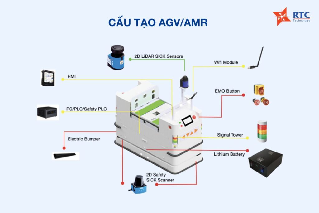 Cuộc đua tự động hóa: Vì sao AGV ngành F&B trở thành vũ khí chiến lược mới?