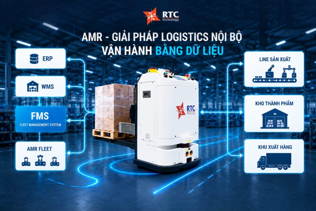 AMR Giải Quyết Bài Toán Vận Hành Này Như Thế Nào Trong Thực Tế?