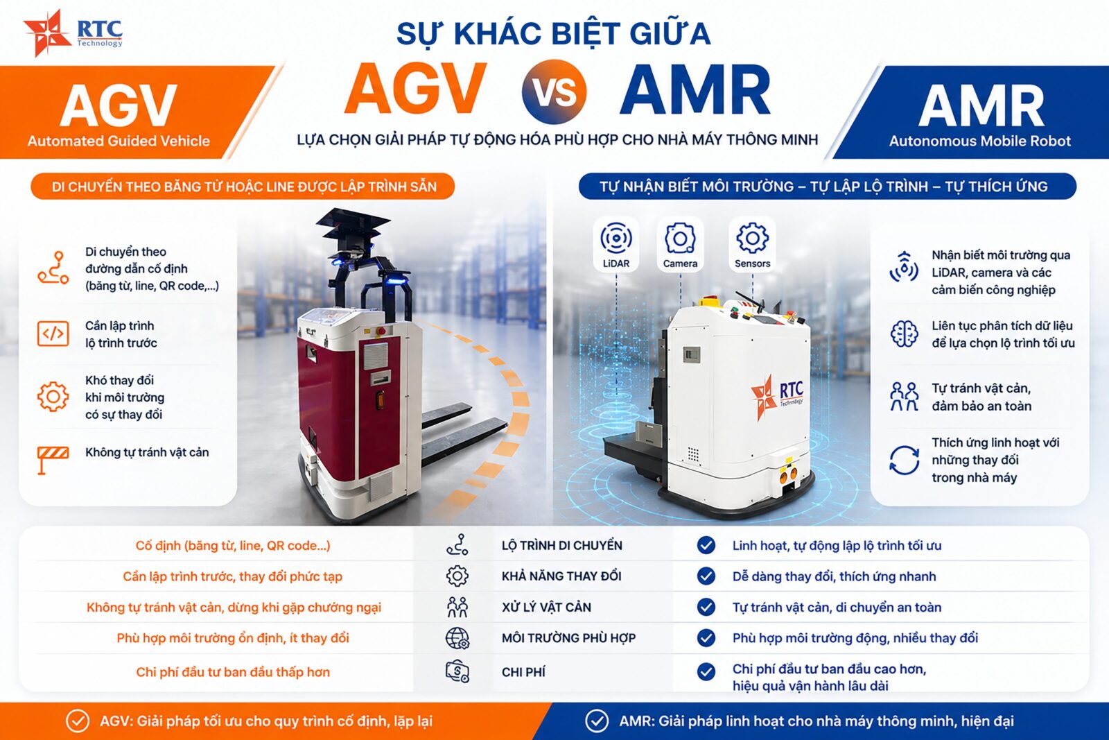 Giải pháp tích hợp xe nâng hạ tự động AMR cho kho thông minh