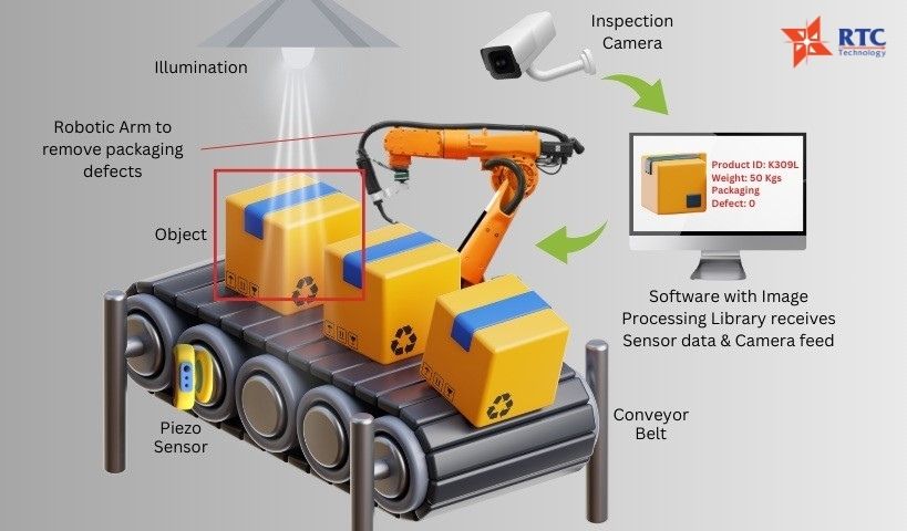 Với thiết kế giải pháp phù hợp, hệ thống Machine Vision hoàn toàn có thể đạt tỷ lệ phát hiện rất cao, tiệm cận mức tối ưu cho từng ứng dụng cụ thể