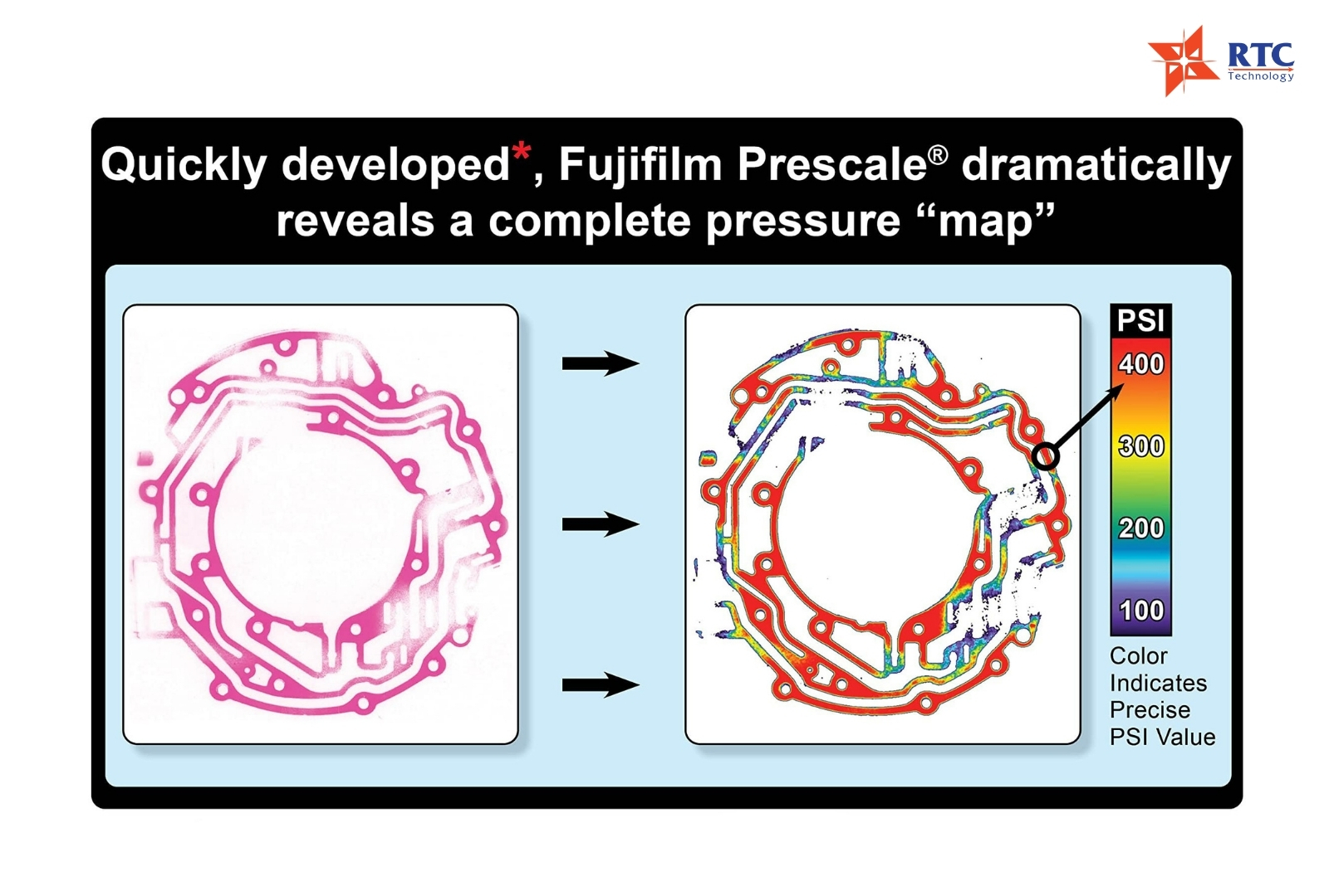 Fuji Prescale còn đóng vai trò như một “bản đồ dự báo” tình trạng khuôn