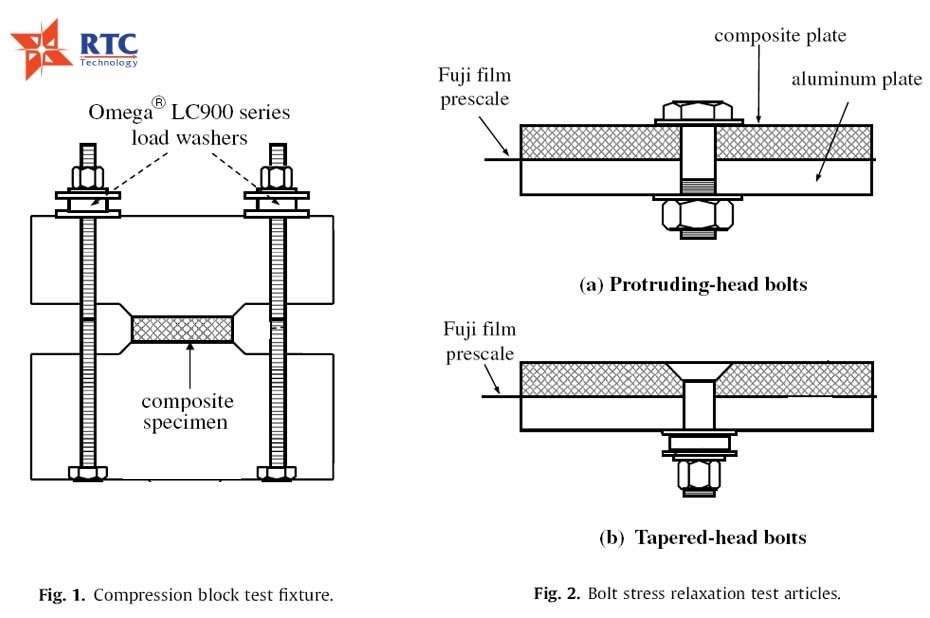 Đo áp lực xiết bulong bằng phim prescale và đánh giá trực tiếp lực kẹp thực tế tại vị trí lắp ghép