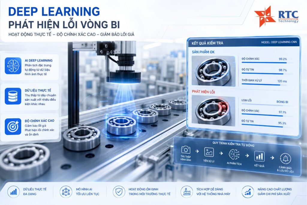 Mô hình Deep Learning phát hiện lỗi vòng bi trên dây chuyền sản xuất thực tế