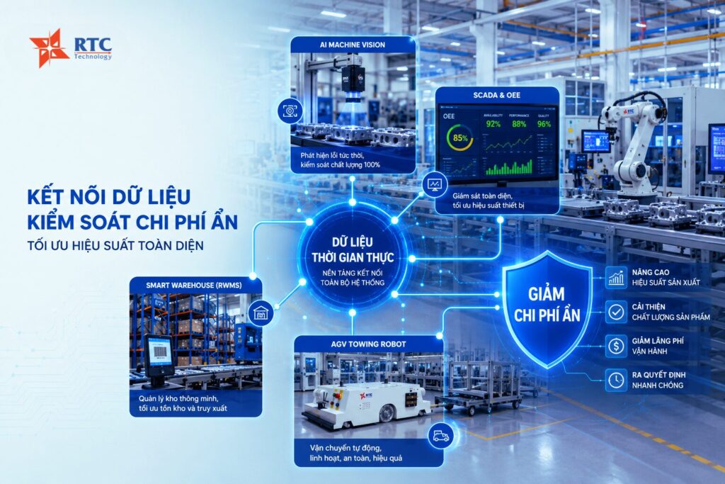 Làm thế nào để giảm đồng thời các chi phí ẩn của sản phẩm NG?