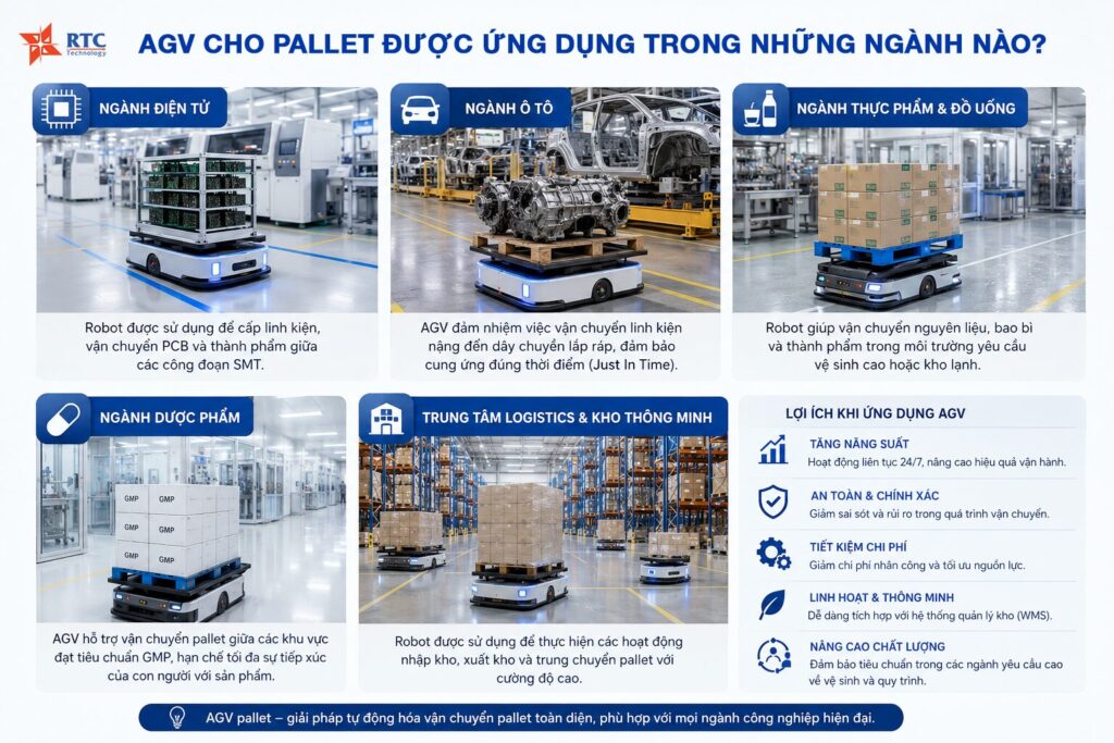AGV cho pallet được ứng dụng trong những ngành nào