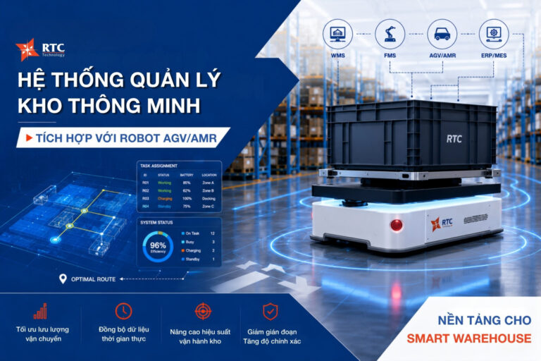 Hệ thống quản lý kho thông minh tích hợp robot AGV/AMR